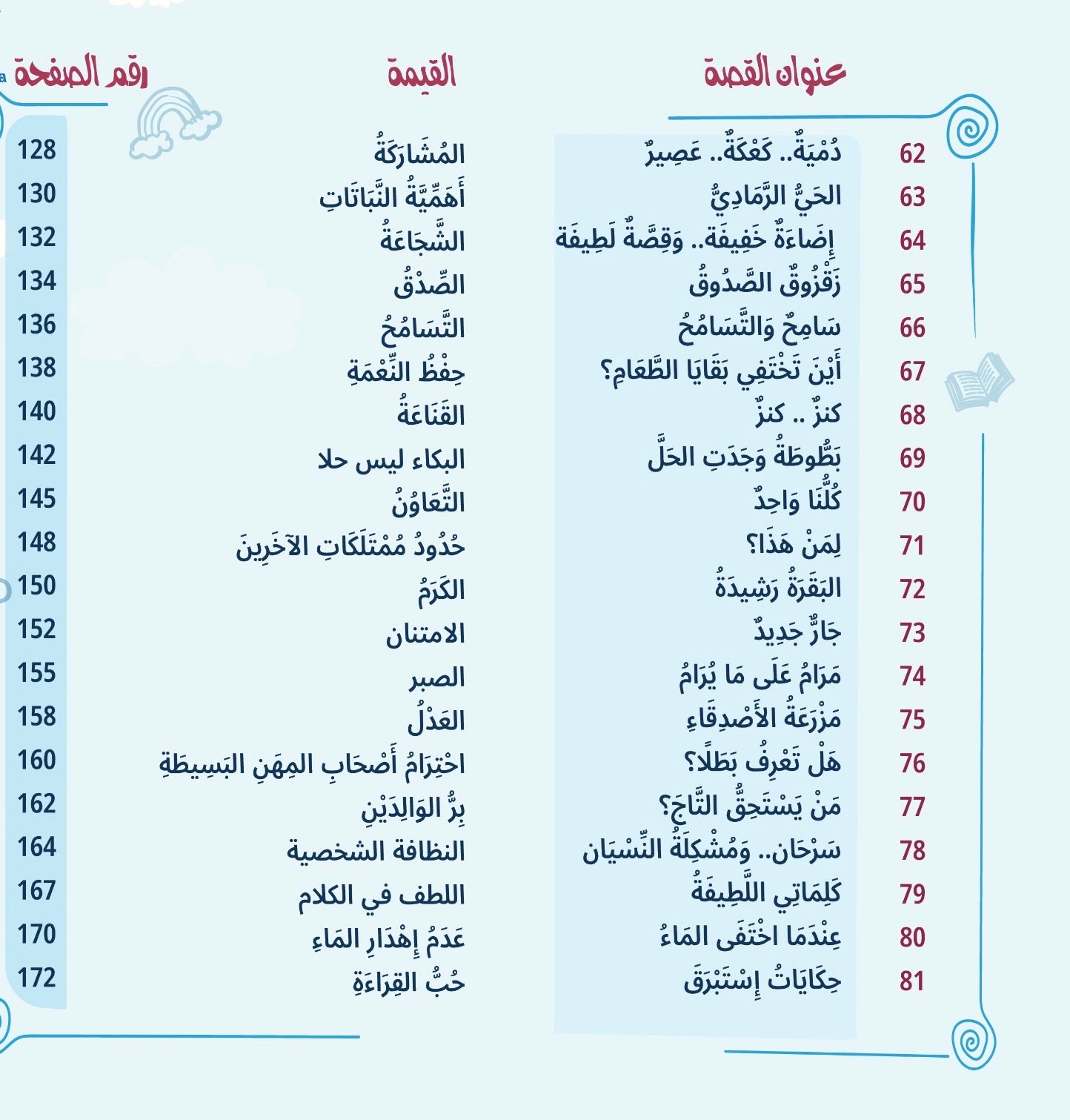 ٨٠ قصة وقصة