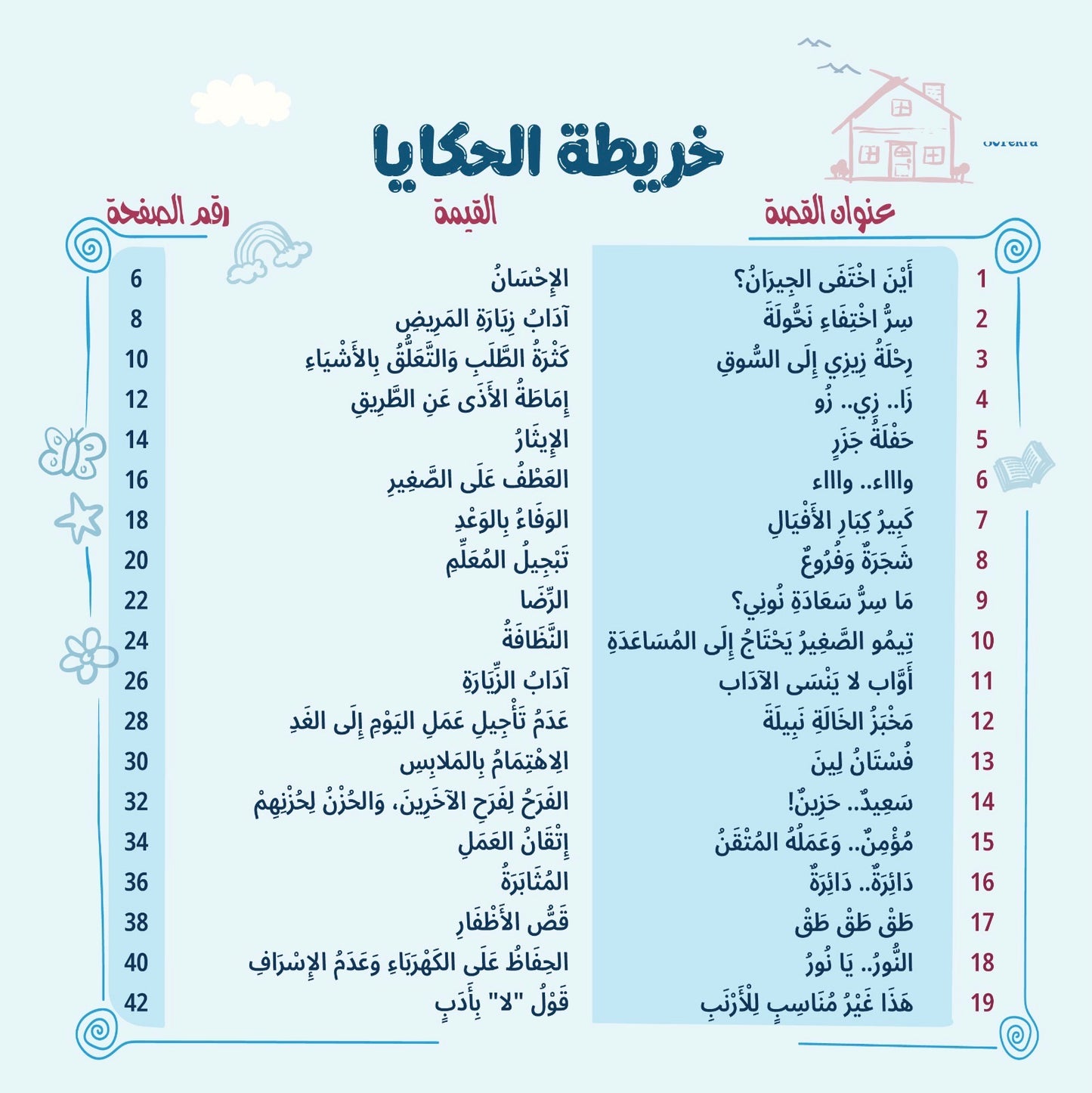 ٨٠ قصة وقصة